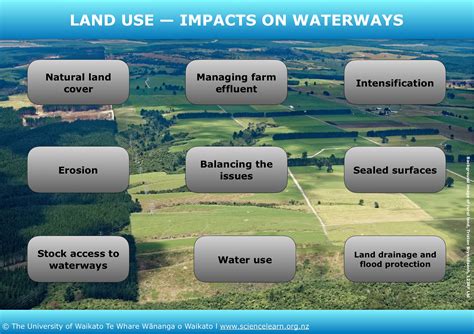 chapter test our impact on land|Our Impact on Land .